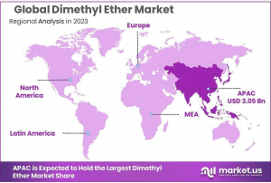 Dimethyl-Ether-Market-Regional Analysis