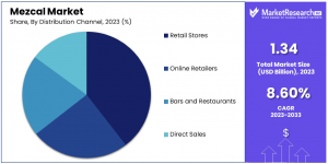 Mezcal-Market-By-Share