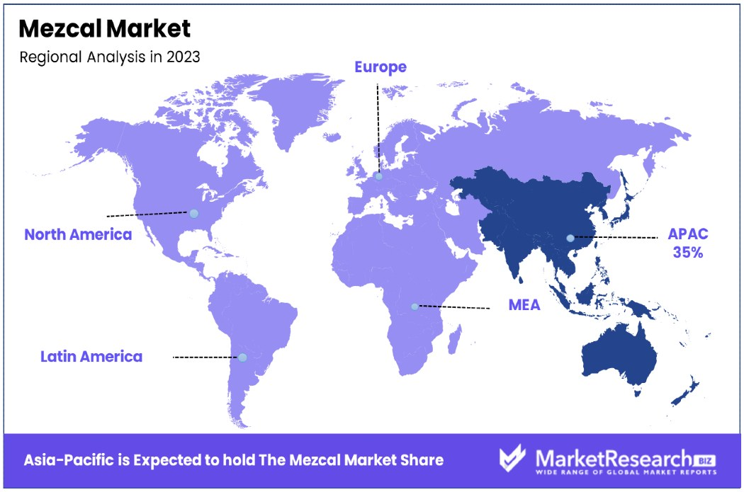 Mezcal-Market-By-Regional-Analysis