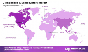 Blood Glucose Meters Market Region