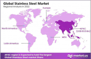 stainless-steel-market-regional-analysis