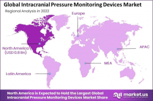 Intracranial Pressure Monitoring Devices Market Region