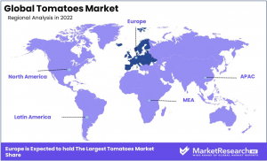 Tomatoes-Market-Regions