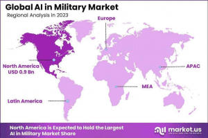 AI In Military Market Region