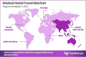 Halal-Food-Market Regional Analysis