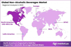 Non-alcoholic-Beverages-Market Region