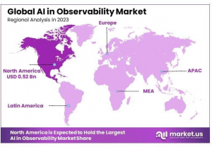 AI in Observability Market Region