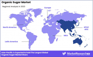 Organic-Sugar-Market-Regional-Analysis