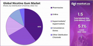 nicotine-gun-market segment