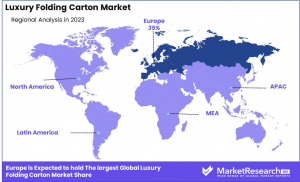 Luxury Folding Carton Market Region