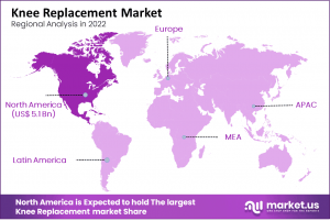 Knee Replacement Market Region