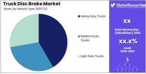 Global Truck Disc Brake Market Share