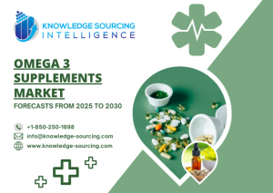 omega 3 supplements market