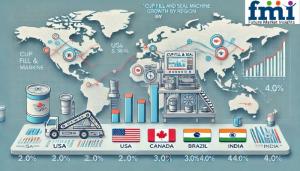 Regional Analysis of Cup Fill and Seal Machine Market