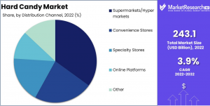 Hard-Candy-Market-2