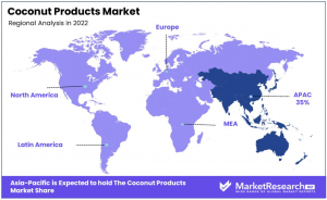 Coconut-Products-Market-Regional-Analysis