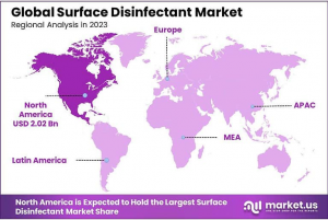 Surface Disinfectant Market Regional Analysis1