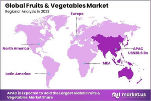 Fruits-Vegetables-Market-Regional-Analysis