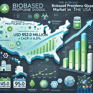 Biobased Propylene Glycol Market Regional Analysis