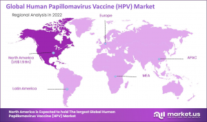 Human Papillomavirus (HPV) Testing Market Region Growth