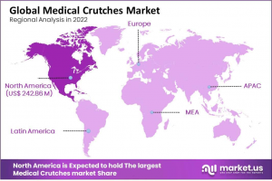 Medical Crutches Market Region