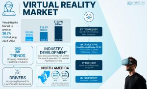 Virtual Reality Market