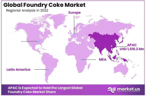 Foundry Coke Market Regional Analysis