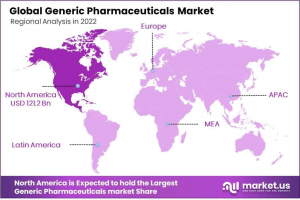 Generic Pharmaceuticals Market Region