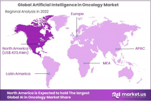 Artificial Intelligence In Oncology Market Region