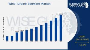 Wind_Turbine_Software_Market_Size