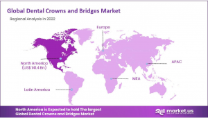 Dental Crowns and Bridges Market Region