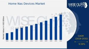 Home_Nas_Devices_Market_Size.