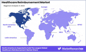 Healthcare Reimbursement Market Regions.png