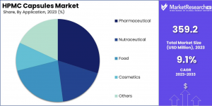 HPMC Capsules Market Share.png