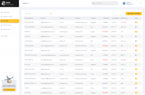 ESG Artificial Intelligence Supplier Management