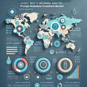 Regional Analysis of Prurigo Nodularis Treatment Market