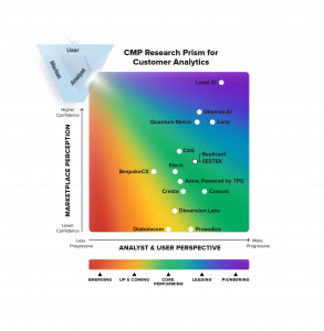 CMP Research Prism for Customer Analytics