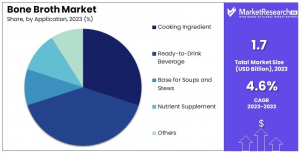 Bone_Broth_Market_By_Share