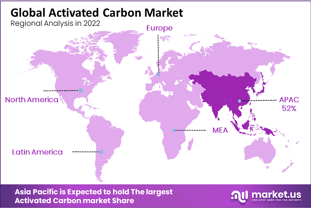 Global Activated Carbon Market Region