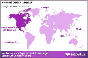 Spatial OMICS Market Region