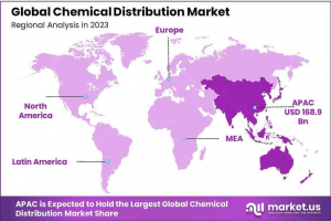 Chemical Distribution Market Regional Analysis