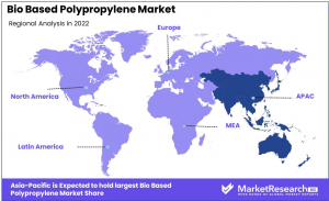 Bio-Based-Polypropylene-Market-Regional-Analysis