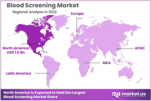 Blood Screening Market Region