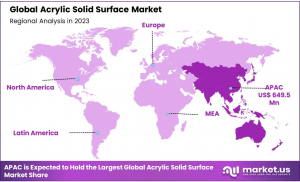 Acrylic Solid Surfac Market Regional Analysis