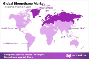 biomethane-market-regional-analysis