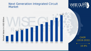 Next Generation Integrated Circuit Market Size