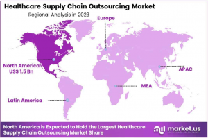 Healthcare Supply Chain Outsourcing Market Region