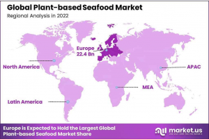 Plant based Seafood Market Regional Analysis