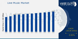 Live Music Market Size