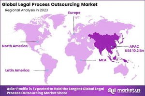 Legal Process Outsourcing Market Region